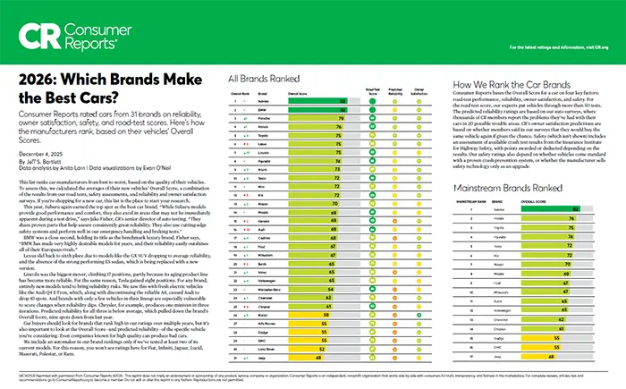 Which Brands Make the Best Cars | Sutherlin Subaru in Kingston TN